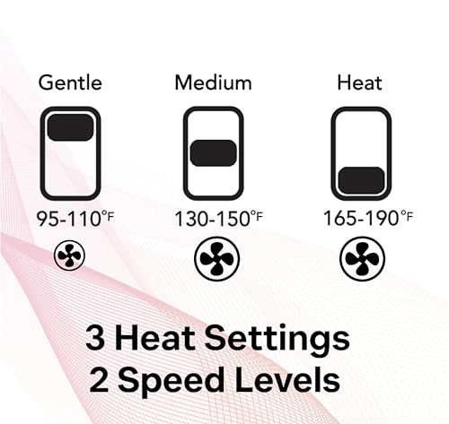 Image of Diffuser Hair Dryer for Curly Hair - Ionic Technology Hair Dryer with Adjustable Heat & Speed Settings for Frizz-Free, Defined Curls, Lightweight Hair Dryer, Wavy And Curly Hair (SILVER)