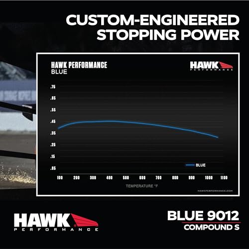 Image of Hawk Performance HB218E.583 Blue 9012 Motorsport Brake Pads