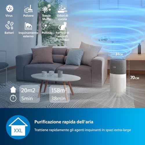 Foto Philips Purificatore d'aria 2