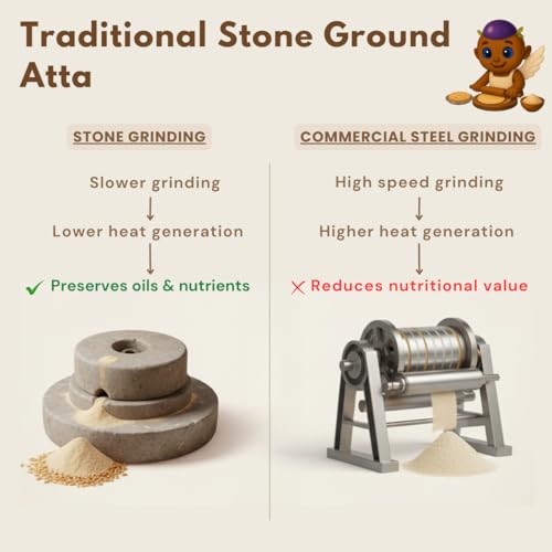 Image of Earthen Story Certified Organic Khapli Atta 1.8kg | Lab Tested for 250+ Pesticides | Stone Ground | 100% Whole Grain | Low Gluten, High Fiber for Easy Digestion, Diabetic-Friendly