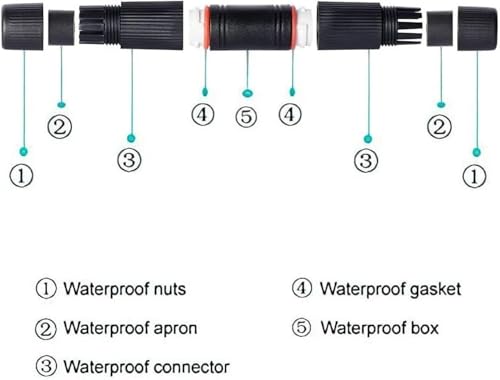 Image of TAAPSEE RJ45 Waterproof Connector, Lan Cable Joiner Shielded for CAT5 /5e /6 /8P8C Female to Female ethernet Coupler LAN Adapter Extender Double Head Outdoor, Black (5, PACK)