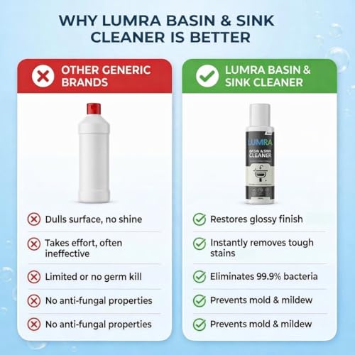 Image of Basin & Sink Cleaner 100ml | Ceramic Cleaning Liquid for Bathroom & Kitchen Sinks | Helps Remove Yellow Stains, Hard Water Marks & Limescale | Shine Care Formula