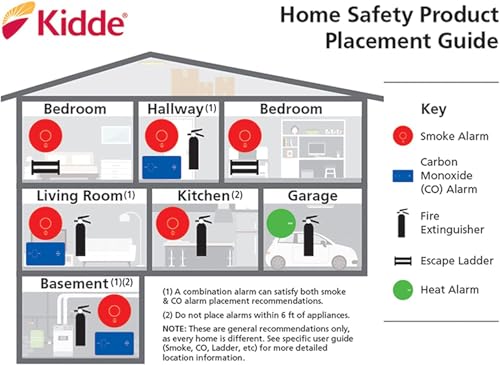 Image of Kidde Smoke Detector, Hardwired Smoke Alarm with 9-Volt Battery Backup, Test-Reset Button, Interconnect Capability, 1 Count (Pack of 1), White