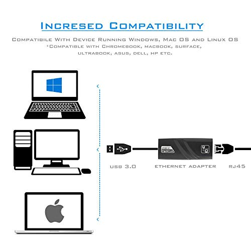 Tobo USB 3.0 to Gigabit Ethernet RJ45 LAN 10/100/1000 Network Adapter Compatible with Computer/PC. - TD770UG-01 - Image 5