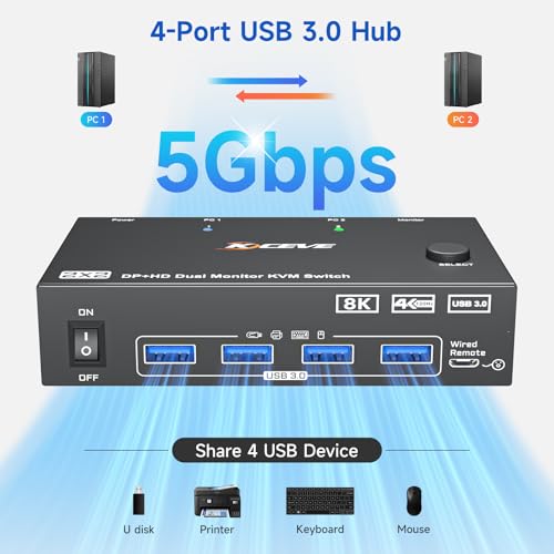 Image of HDMI+2 DisplayPort KVM Switch 3 Monitors 2 Computers 8K@60Hz 4K@144Hz, Triple Monitor KVM Switch with 4 USB3.0 Port for Keyboard Mouse Printer, 1*HDMI+2*DP+2*USB Cables and Wired Controller Included