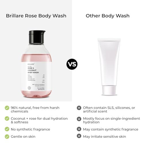 Image of Rose & Coconut Body Wash