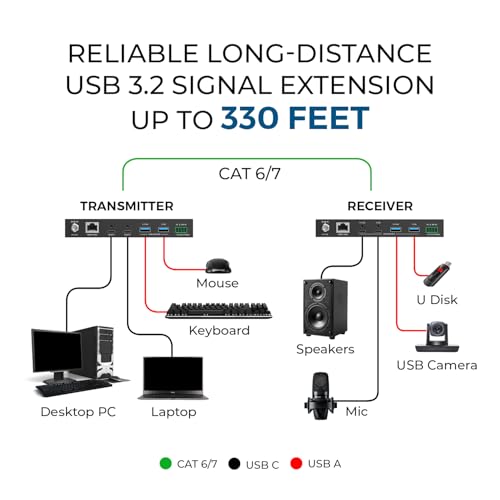 Image of OREI USB 3.2 Over Ethernet HDbaseT Cat6 Extender LAN Upto 330 Feet - Dual Host Extends 2X USB-C / 2X USB-A Signal Over LAN Ethernet - RS-232, PoC, Supports All Operating System