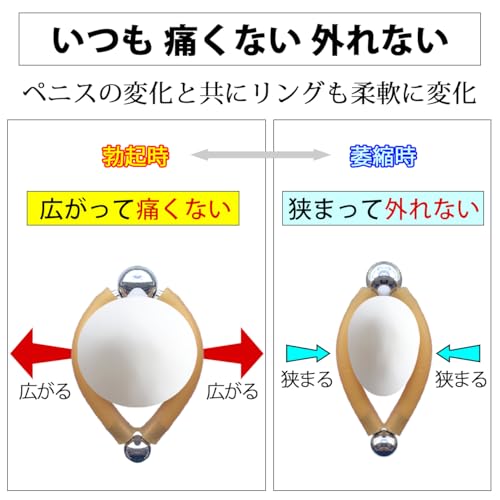仮性リング クマッキーZ 小さめ対応 ペニスリング 日本製 ネオジム磁石搭載 コックリング アダルトグッズ(新･紛失防止ストラップ付)(アイボリー 3個) - 画像3