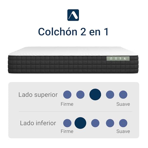 Miniatura 6 de Avenco Colchones 150x200, Colchón de Espuma de 7 Zonas, Reversible Verano/Invierno, Funda de Colchón Extraíble y Lavable, Transpirable, Altura 20 cm
