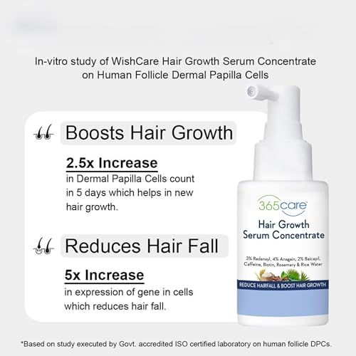 Image of Professional Hair Growth Serum - Strengthens Hair Follicles, Reduces Breakage & Hair Fall - Peptides & Pro-Vitamin B5 - 50ml