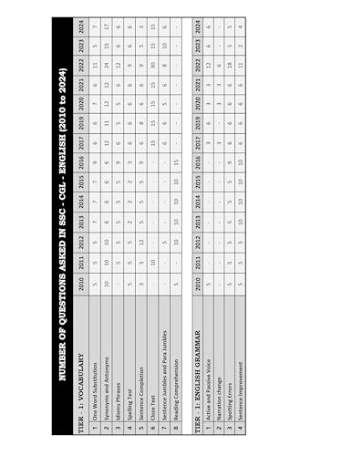 Image of SSC CGL English Book 2026 | Tier 1 & Tier 2 -17 Years (2010- Jan 2026) Previous Year Solved Papers with Detailed Solutions | Topicwise English Book for SSC CGL 2026 Exam | IFAS Publications