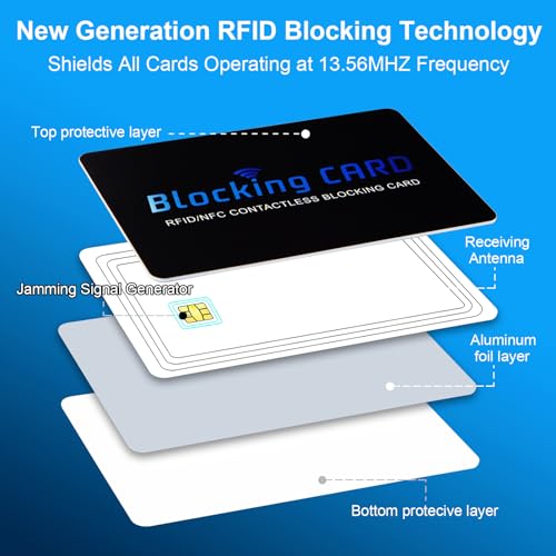 RFID Blocking Card (5 Pack) for Wallets, Slim RFID/NFC Blocker - One Card Protects Entire Wallet & Passport, Contactless Debit/Credit Card Protector, Anti-Theft Protection for Men & Women2