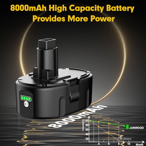 Image of 2Pack 8.0Ah Replacement for Dewalt 18V Lithum Battery XRP Compatible with 18 Volt DC9096 DC9098 DC9099 DW9095 DW9096 DW9098 DW9099 DE9039 DE9095 DE9096 DE9098 XRP Cordless Power Tools