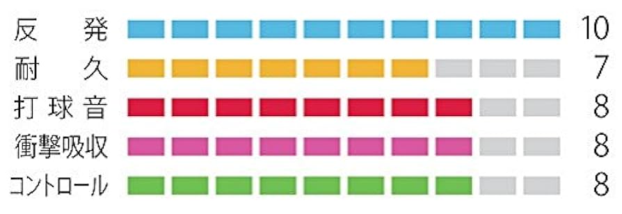 ＊issi＊　NANOGY98　EXBOLT65　200ｍ Yonex Exbolt 65 Badminton String 200m (656ft) Reel - 0.63mm