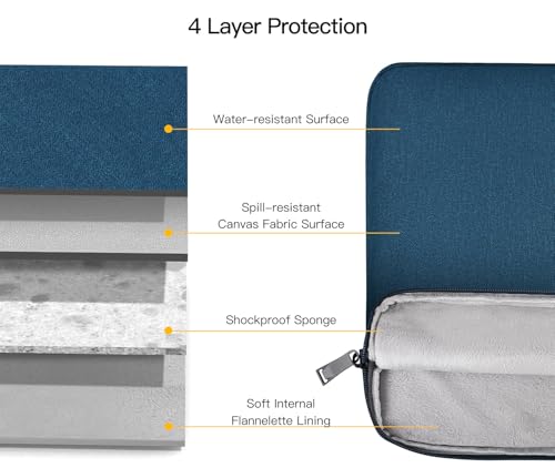 Image of Laptop Sleeve 14 Inch Computer Case Bag for 15 inch New MacBook Air M4 A3241 M3 A3114 M2 A2941 2025-2023, HP Lenovo Acer ASUS Chromebook 14, Atrovirens