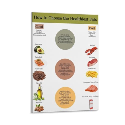 How to Choose The Healthiest Fats Poster Good Vs Bad