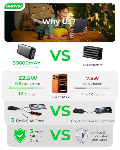 OHOVIV Portable Charger Power Bank 50000mAh,PD 22.5W Battery Pack - Image 2