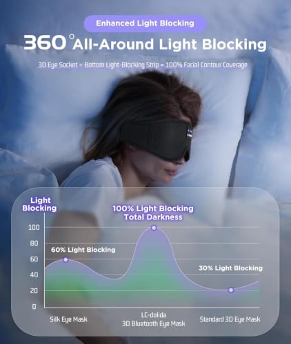 Image of LC-dolida Sleep Mask Bluetooth Headphones Weighted Sleeping Mask 3D Eye Mask Pressure Relief Night Sleep Eye Mask Music Sleeping Headphones for Side Sleepers Meditation Gifts for Men Women