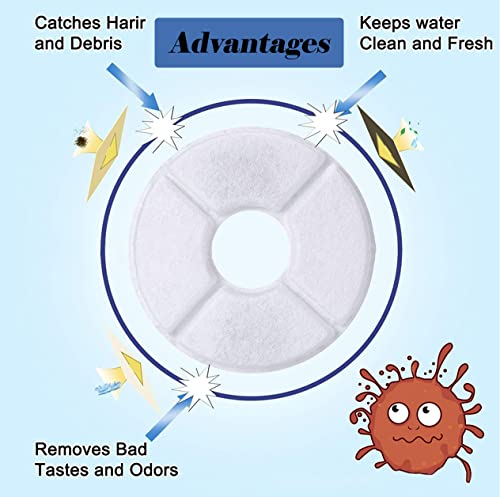 Filtros para Fuente de Agua para Gatos, Pack 12 miniatura 5
