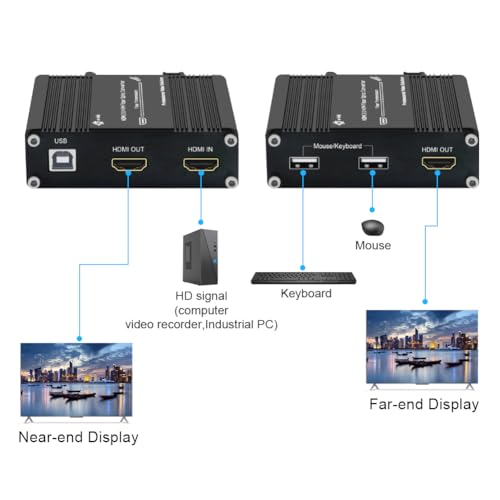 Convertidor óptico de video 1080P que soluciona la distancia KVM HDMI 2