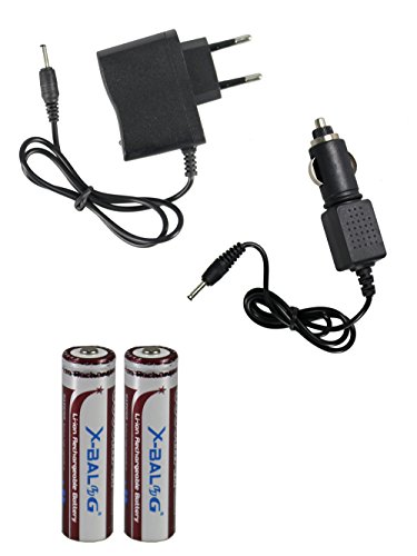 Vetrineinrete® Torcia frontale a led 4 modalità di...