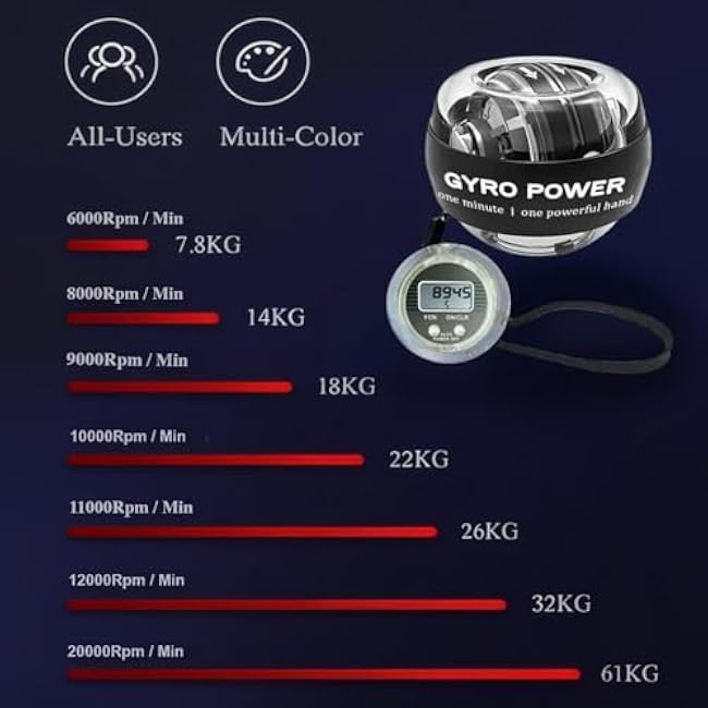 Auto-Start Gyro Wrist Trainer Ball with Counter ¨C Forearm Strengthener for Arm, Finger & Muscle Training, Colorful LED Lights, Torque Ball Hand Exerciser