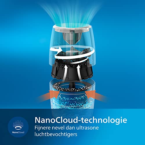 Philips 2000 Series Luchtbevochtiger, Luchtbevochtiging tot 200 ml/u in Kamers tot 32 m², Nanocloud-Technologie, 3 Snelheden, Slaapstand, 2l Reservoir (HU2716/10) - Afbeelding 5