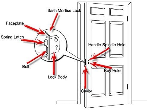 Yale Essentials 2.5 Inch/64 mm 3 Lever Sashlock Easy Fitting Template and Instructions - Image 3