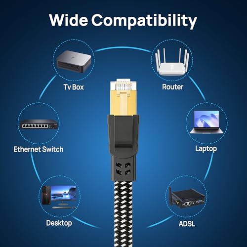 Image of Orbram Cat 8 Ethernet Cable 7FT, High Speed Braided 40Gbps 2000MHz Network