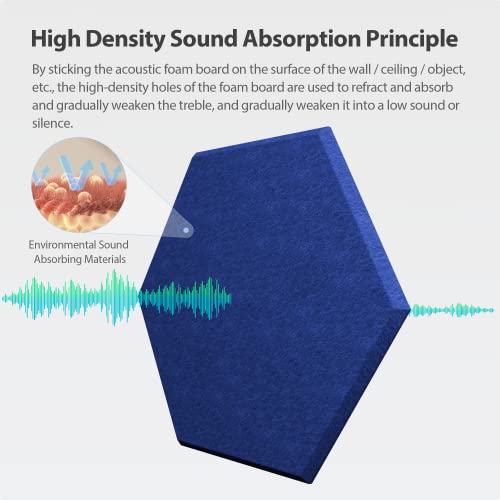 Image of 12Pack Hexagon Acoustic Panels Self Adhesive Sound Proof Foam(Telecom Blue)