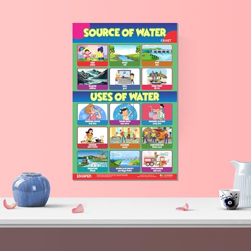 Image of ESCAPER Uses of Water & Sources of Water Educational Charts (11.5 x 17.5 inches), 300 GSM Paper, Laminated, Self Adhesive Back, Kids Learning Posters, Perfect For Home Schooling, Nursery Students