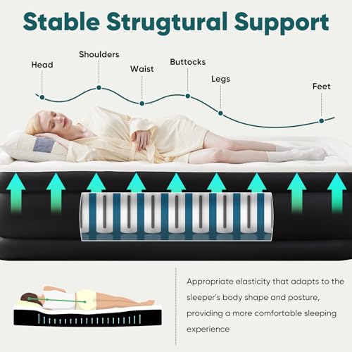 Sweetcrispy Queen Air Mattress - 18" Inflatable Blow Up Airbed with Built-in High Capacity Pump, Double Height, Non-Slip Bottom Design, Weight Capacity 660 lbs Air Bed for Home or Camping