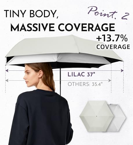 Image of LILAC Mini Travel Umbrella for Rain - 43 inch Large Coverage Small Compact Umbrella, Reinforced Strong Frame, Lightweight Portable Parasol with UPF 100+ UV Protection, Gifts for Adults, Seniors & Students