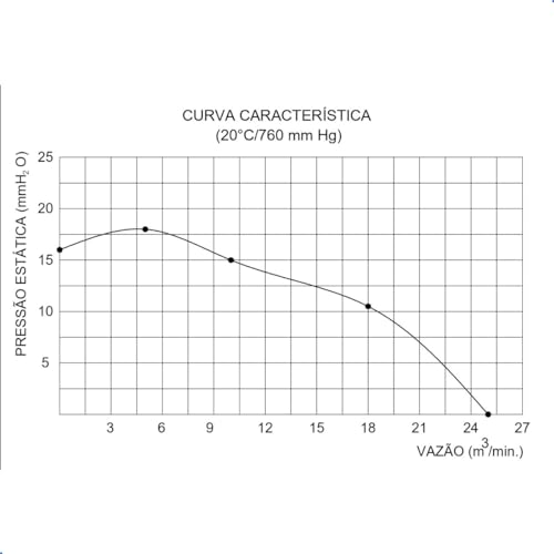 Exaustor Axial 25cm Industrial Qualitas Eq250m2 110V 220V Para Coifa Churrasqueira Dutos Cozinha