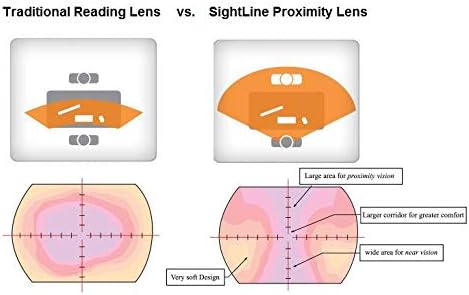 Miniatura 4 de Sightline Multifocus - Gafas de lectura 6000 Gunmetal con aumento de 2.50