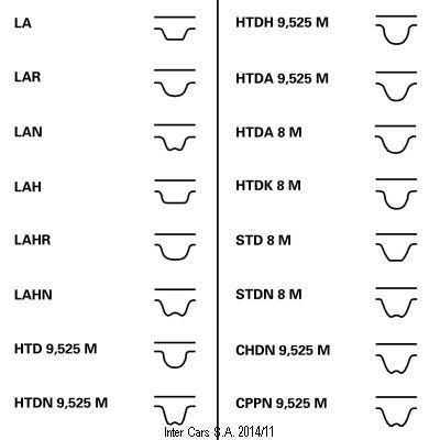 Kit de courroie de distribution Contitech CT1058K3 pour remplacement de moteur