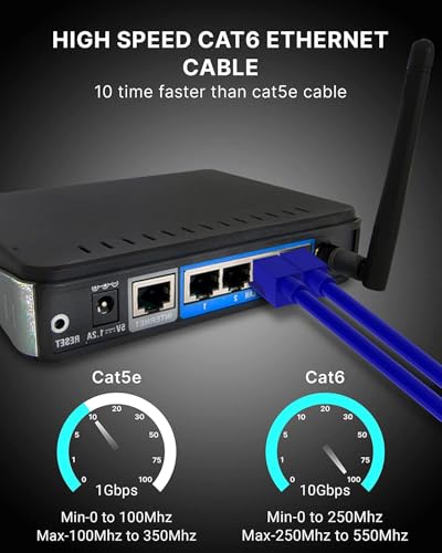 Image of PremiumAV Cat6 Ethernet Cable 25M (82FT) - High Speed 1Gbps LAN Cable, 550MHz UTP RJ45 Patch Cord - Network Internet Cable for Modem, Router, PC, Laptop, Switch (Blue)