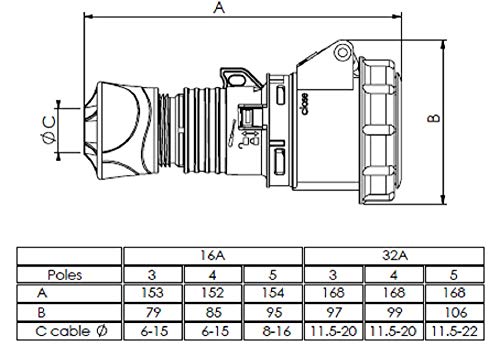 Mobile Steckdose Industrie IP67