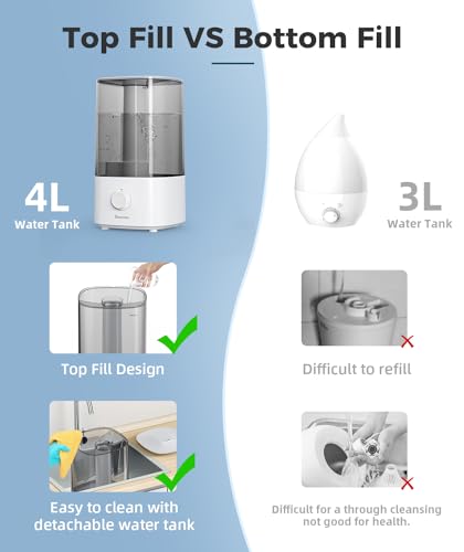 Breezome MG03JSNOB 4L Humidifiers For Bedroom thumb #6