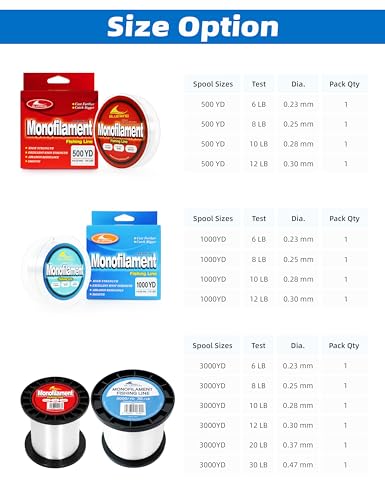 Image of BLUEWING Monofilament Fishing Line Clear Mono Fish Wire Thin Diameter String 6-400 lbs, 50-3000 Yards