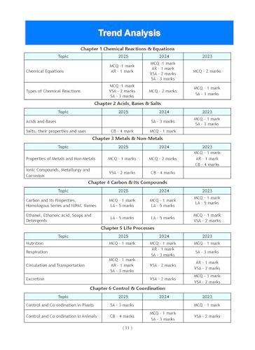 Oswaal CBSE Question Bank Chapterwise and Topicwise SOLVED PAPERS Class 10 Science For Exam 2026