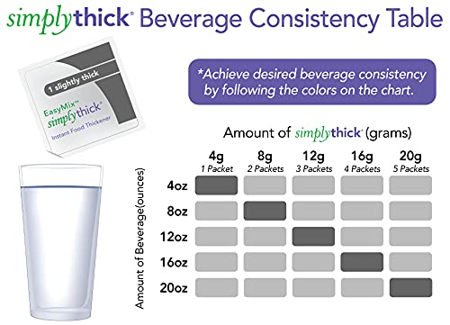Simplythick Easymix | 300 Count Of 4G Individual Packets | Gel Thickener For Those With Dysphagia & Swallowing Disorders | Creates An Iddsi Level 1 - Slightly Thick Consistency #TOP3