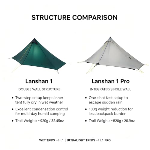 Carpa ultraligera 1 persona 3F UL Gear Lanshan 1 Pro miniatura 2