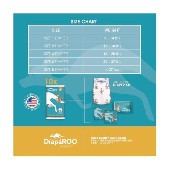 DiapaROO-All-in-One-Travel-Diaper-Changing-Kit–5-in-1-Kit-Disposable-Diaper-Wipes-Gloves-Disposal-Bag–Pocket-Sized-Emergency-Kit-for-On-The-Go-Parents–Compact-Disposable-Changing-Size-3