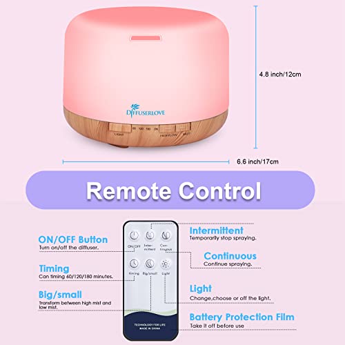 The 9 Best Diffuserlove Diffusers of 2026 [Verified] - Cherry Picks