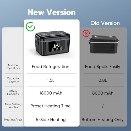 Elektrische Lunchbox mit Akku, 2026 Upgrade Electric Lunch Box mit Display & Eiskristallbox, 1,5L Wiederaufladbar Elektrisch Beheizbare Lunchbox Tragbare Heat Box für Arbeit/Auto/LKW/Büro/Reisen
