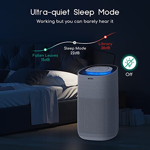Afloia Air Purifiers For Home Large Room Up To 2,615 Ft², H13 True Hepa Filter With Air Quality Sensor Auto Smart Air Cleaner Removes 99.97% Of Allergies, Pollen, Pet Dander, Dust, Smoke, Odor #TOP6