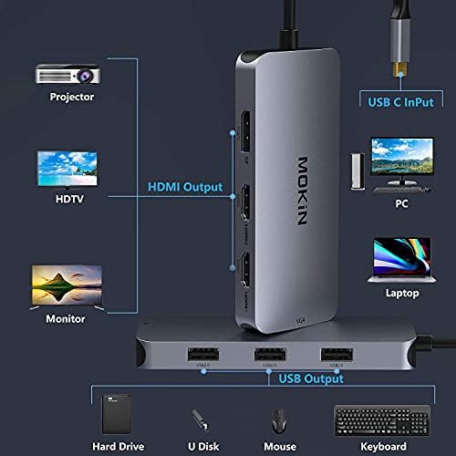 USB C Docking Station, 7 IN 1 USB C to Dual HDMI Adapter, Laptop Dell Docking Station Dual Monitor Multiport USB C Hub with VGA, 3 USB, DisplayPort for Dell XPS 13/15, Lenovo Yoga