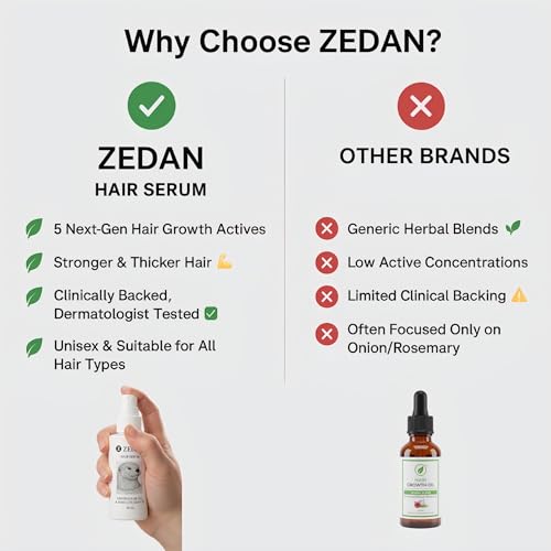 Image of ZEDAN Hair Growth Serum Spray (50 ML) | Control Hair Fall & Promotes Hair Growth | Redensyl, Anagain, Procapil, Baicapil | Strengthen Roots & Hydrate Scalp | All Hair Types | For Women & Men