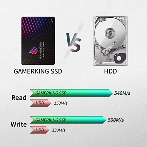 GAMERKING SSD 2.5 Inch SATA3 256GB Internal Solid State Drive for Desktop Laptops SATA III 6 Gb/s 1TB 512GB 128GB 64GGB High Performance Hard Drive (256GB, 2.5 Inch SATA3) - Image 6